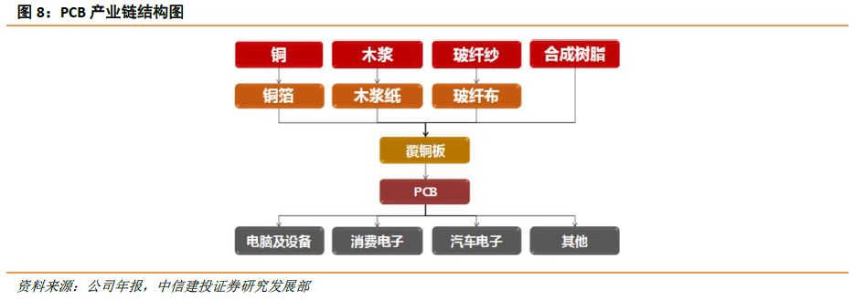 超华科技坚持纵向一体化产业链发展战略